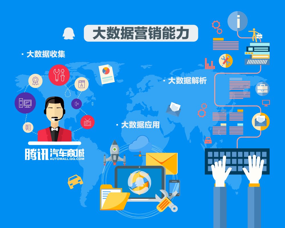 騰訊汽車商城戰略產品發布暨電商周年峰會重慶啟幕，引領汽車電商新篇章