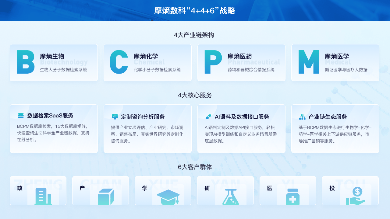 數據探索2024中國生物醫藥新格局 摩熵數科亮相全國藥品研發及技術交易年會，引領信息技術咨詢服務新浪潮