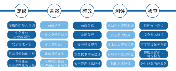 北京市石景山區(qū)推出重磅激勵 軟件企業(yè)獲信息系統(tǒng)安全等級保護資質(zhì)可獲獎5萬元