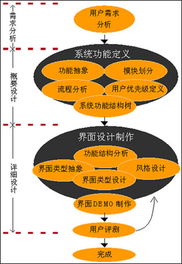 如何使開發(fā)文檔臻于完善 信息技術(shù)咨詢服務(wù)的實踐指南