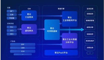 專訪寄云科技CEO時培昕博士 賦能工業互聯網，數據服務驅動企業數字化轉型