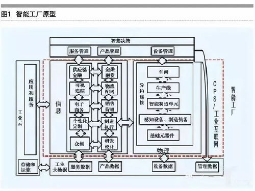 深度丨一文讀懂智能制造的主線 智能生產、工廠與車間數字化及工業互聯網數據服務
