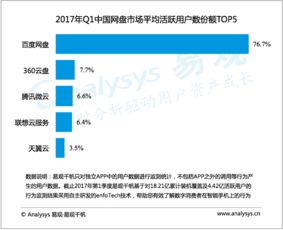 易觀視界 大數據分析與數據挖掘驅動行業互聯網與工業互聯網的融合發展