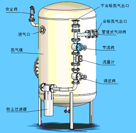 制氮機廠家報價 - 成都漢克森科技